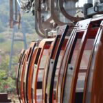 Corporate Group Tour Package 3 Cities